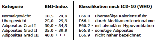 BMI